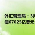 外汇管理局：3月末我国对外金融资产96643亿美元 对外负债67025亿美元