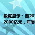 数据显示：至2027年我国商用密码行业的市场规模有望超过2000亿元，年复合增长率达27.35%