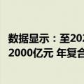 数据显示：至2027年我国商用密码行业的市场规模有望超过2000亿元 年复合增长率达27.35%