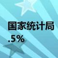 国家统计局：6月非制造业商务活动指数为50.5%