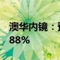 澳华内镜：预计上半年净利润同比下降82%-88%