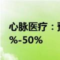 心脉医疗：预计2024年上半年净利润增长40%-50%