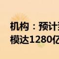 机构：预计到2028年全球云存储服务市场规模达1280亿美元