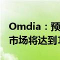 Omdia：预计到2028年全球云数据存储服务市场将达到1280亿美元