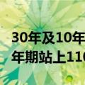 30年及10年期国债期货主力合约再刷新高 30年期站上110点位
