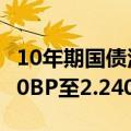 10年期国债活跃券收益率转为上行 现上行0.70BP至2.2400%