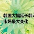 韩国大幅延长韩元对美元交易时间，是自1998年来韩国外汇市场最大变化