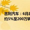 吉利汽车：6月总销量同比增长24%，将全年销量目标上调约5%至200万辆
