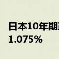 日本10年期政府债券收益率上升3.5个基点至1.075%