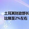 土耳其财政部长：到2024年底将把经常账户赤字与GDP之比降至2%左右