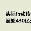 实际行动传递发展信心 深市公司年内回购金额超430亿元