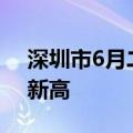 深圳市6月二手住宅备案4172套，再创三年新高