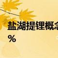 盐湖提锂概念股午后快速走高 久吾高科涨逾9%