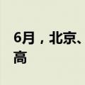 6月，北京、上海、深圳二手房成交量均创新高