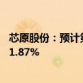 芯原股份：预计第二季度实现营业收入6.1亿元，环比增长91.87%