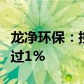 龙净环保：控股股东紫金矿业增持公司股份超过1%