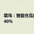 菜鸟：智能仓完成新一轮升级，拣选效率高出行业平均水平40%