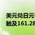 美元兑日元USD/JPY短线上扬十余点，一度触及161.28