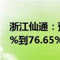浙江仙通：预计上半年净利润同比增加63.63%到76.65%