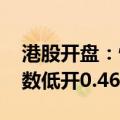 港股开盘：恒生指数低开0.28% 恒生科技指数低开0.46%