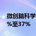 微创脑科学：预计上半年收入同比增长约34%至37%