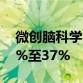 微创脑科学：预计上半年收入同比增长约34%至37%