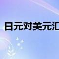 日元对美元汇率一度跌至161.72，再创新低