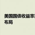 美国国债收益率重拾涨势，华尔街建议为特朗普当选的前景布局
