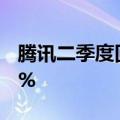 腾讯二季度回购375亿港元，较上季增长150%
