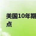 美国10年期和30年期国债收益率跌至盘中低点