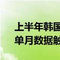 上半年韩国二次电池出口额同比减21.2%，单月数据触底回升