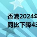 香港2024年上半年IPO募资额为63亿美元，同比下降43.8%
