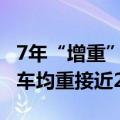 7年“增重”将近400公斤！研究：2023年新车均重接近2吨