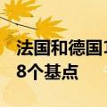 法国和德国10年期国债收益率利差收窄至67.8个基点