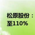 松原股份：预计上半年净利润同比增长90%至110%