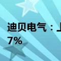 迪贝电气：上半年净利润同比预增151%到177%