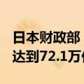 日本财政部：2023/24财年税收收入创纪录，达到72.1万亿日元