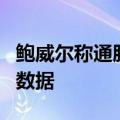 鲍威尔称通胀回归下行轨道，但仍需观察更多数据