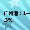 广州港：1—6月完成集装箱吞吐量同比预增6.3%