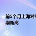 前5个月上海对共建“一带一路”国家进出口总值创历史同期新高