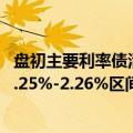 盘初主要利率债活跃券收益率有1BP左右振幅，10Y国债在2.25%-2.26%区间震荡