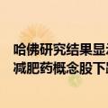 哈佛研究结果显示减肥药Ozempic与罕见的视觉丧失有关，减肥药概念股下跌