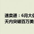 速卖通：6月大促期间，多个品牌商家的爆款单品销售额10天内突破百万美金