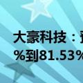 大豪科技：预计上半年净利润同比增加65.03%到81.53%