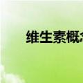 维生素概念股走低 圣达生物触及跌停