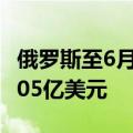 俄罗斯至6月28日当周央行黄金和外汇储备5905亿美元