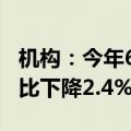 机构：今年618国内主流电商平台手机销量同比下降2.4%