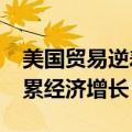 美国贸易逆差扩大至2022年以来最高，料拖累经济增长