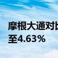 摩根大通对比亚迪股份H股的多头持仓比例降至4.63%