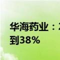 华海药业：2024年半年度净利润预增约28%到38%